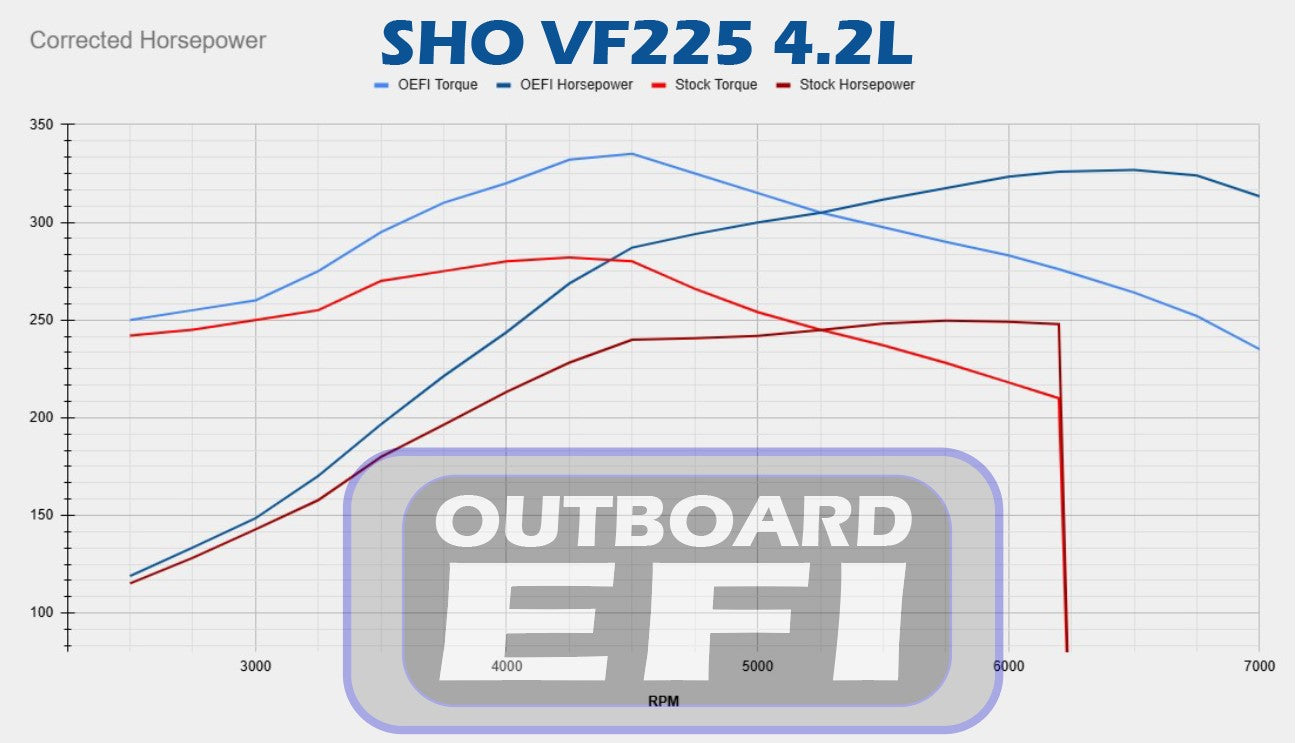 Yamaha V6 4.2L SHO VF200/225/250 ECU Tune (Mail-In)