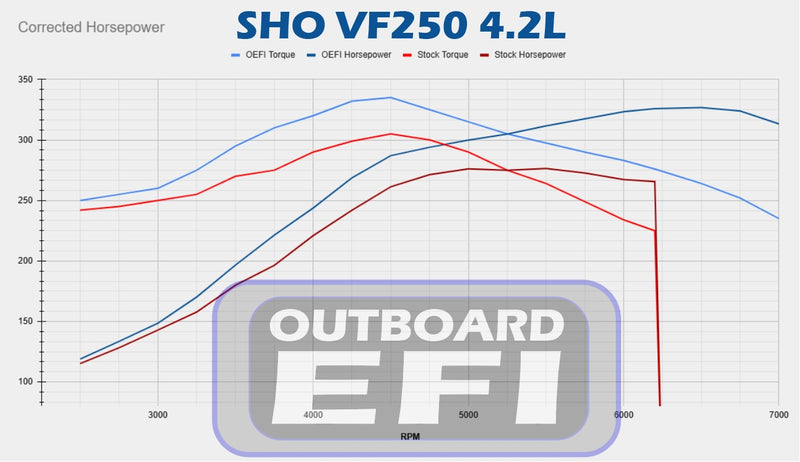 Yamaha V6 4.2L SHO VF200/225/250 ECU Tune (Mail-In)
