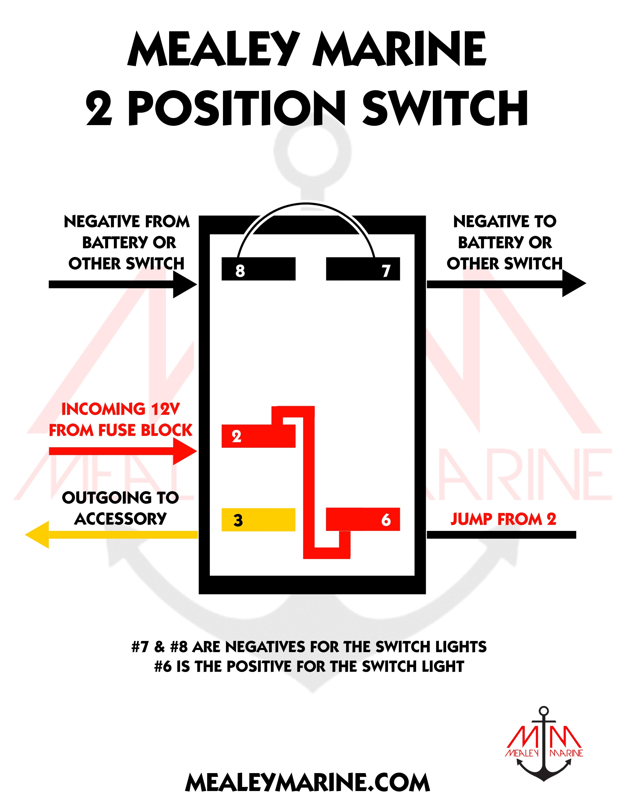 The Ultimate Mealey Marine Wiring Guide