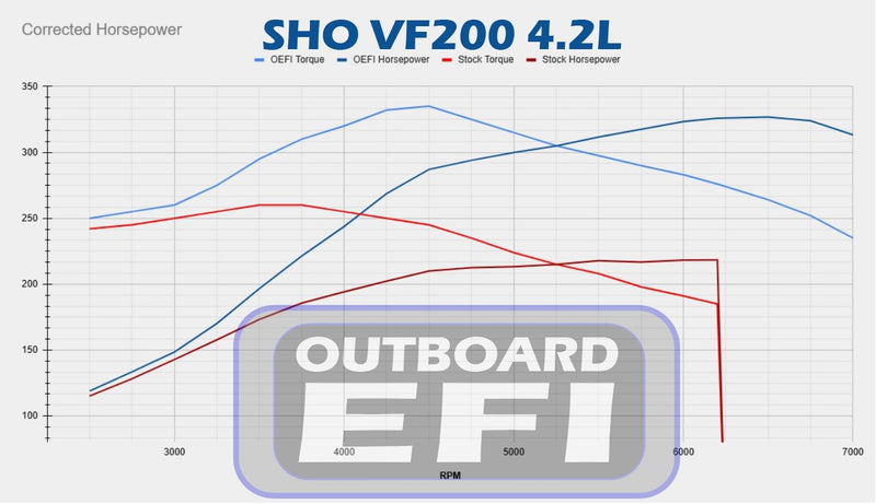 Yamaha V6 4.2L SHO VF200/225/250 ECU Tune (Mail-In)